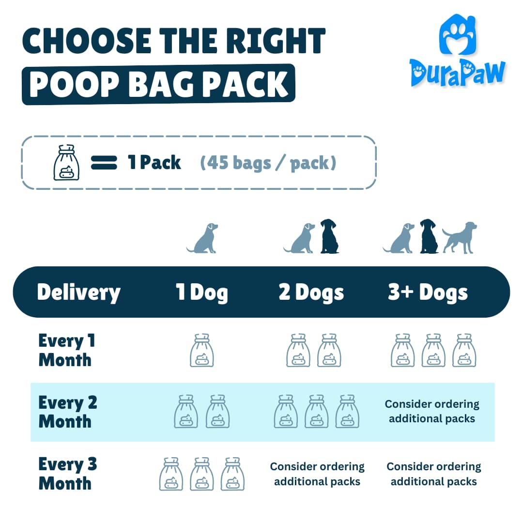 DuraPaw Eco Friendly Dog Pet Poop Bag Subscription Guide